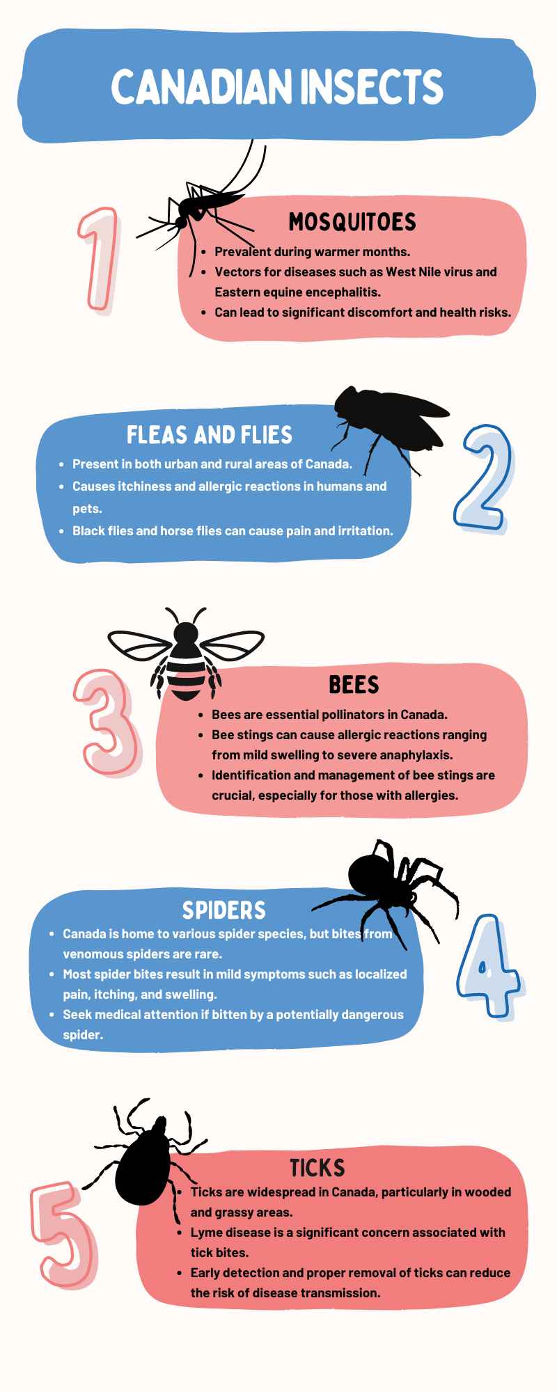 First Aid for Insect Bites and Stings | Coast2Coast