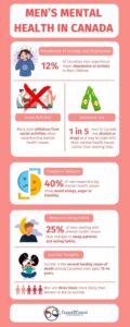 Men's mental health in canada