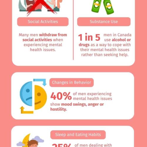 Men's mental health in canada