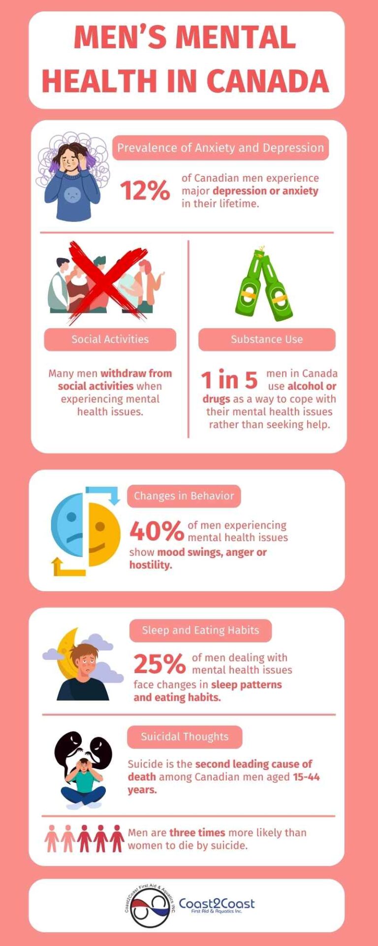 How to Help Someone Having a Panic Attack: A First Aid Guide — Coast2Coast Richmond Hill