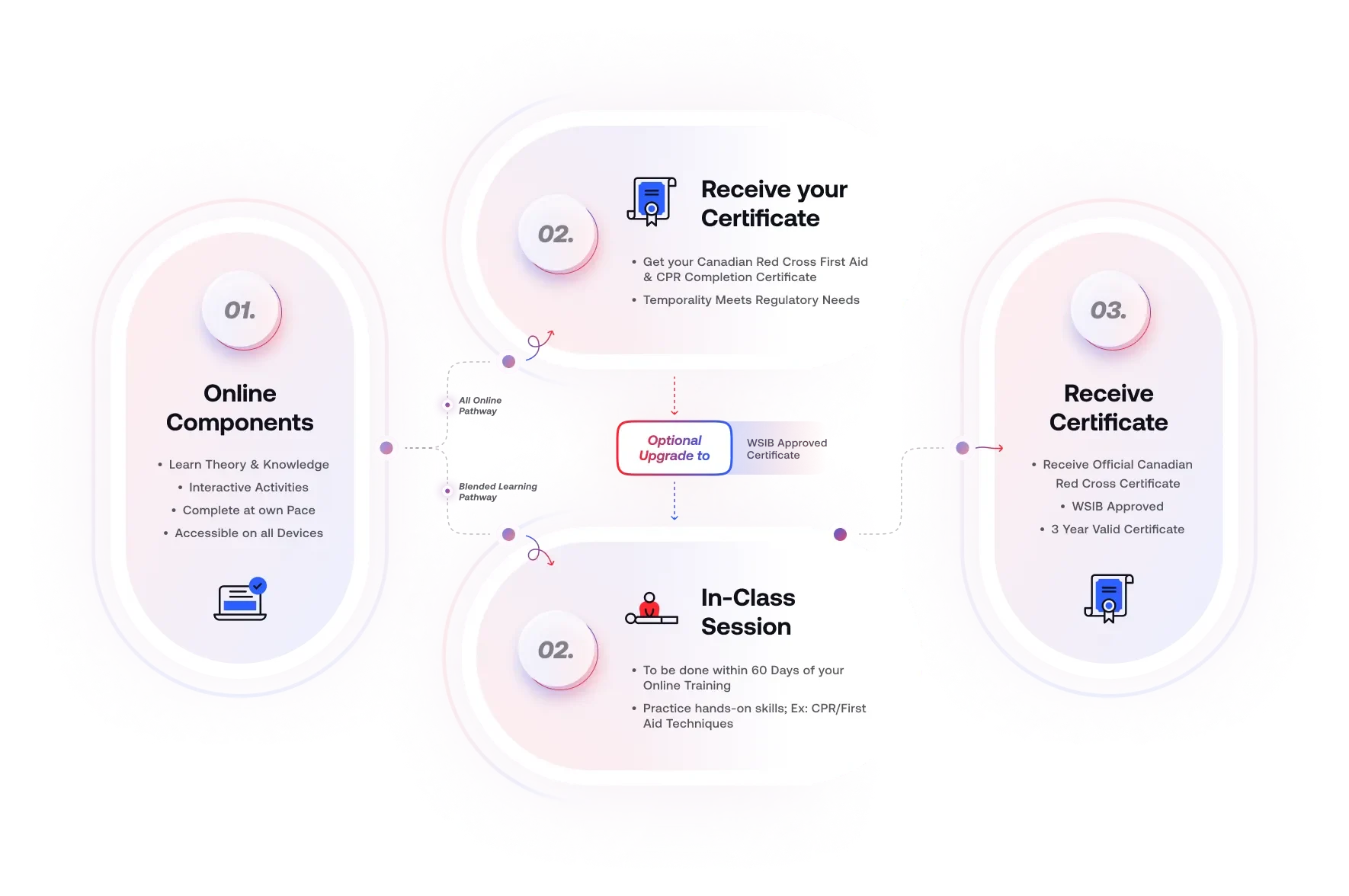 What-Is-Online-First-Aid-CPR-Program