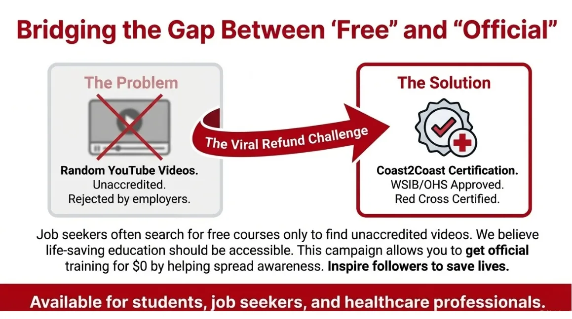 free first aid bls course gap