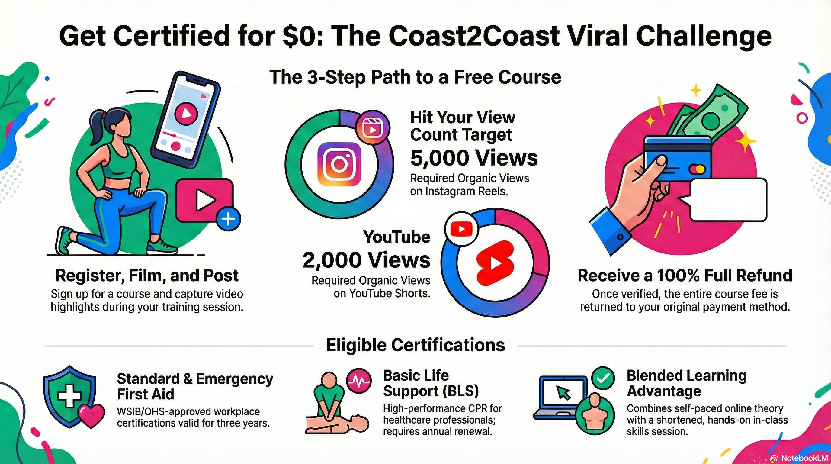 Free first aid courses
Free first aid certification ontario
Free first aid courses near me
Free First Aid and CPR certification online
Free First aid training Toronto
Free first aid certification online
Free First Aid certification in-person
Free first aid and CPR training Toronto