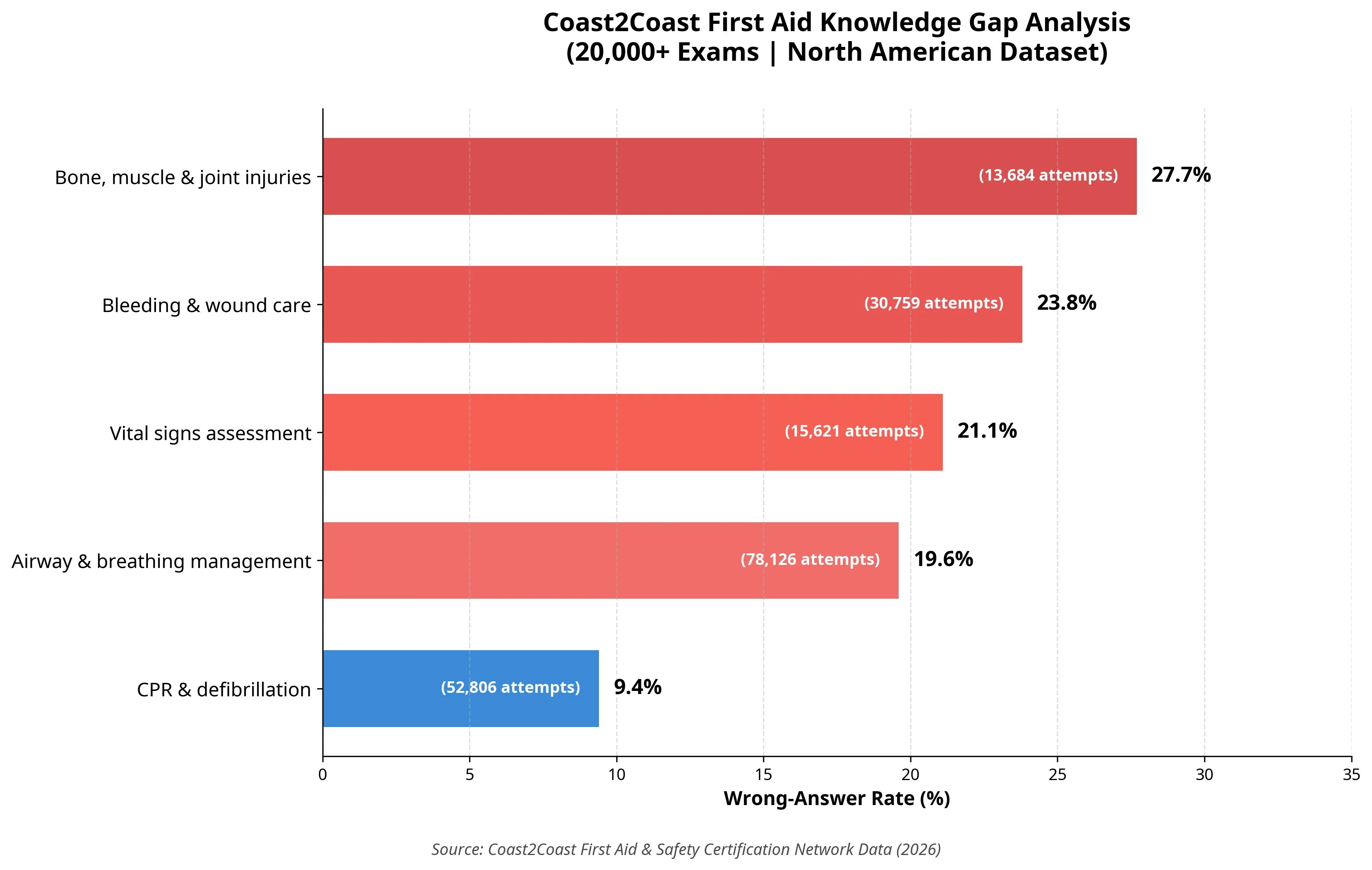 Knowledge Gap Analysis