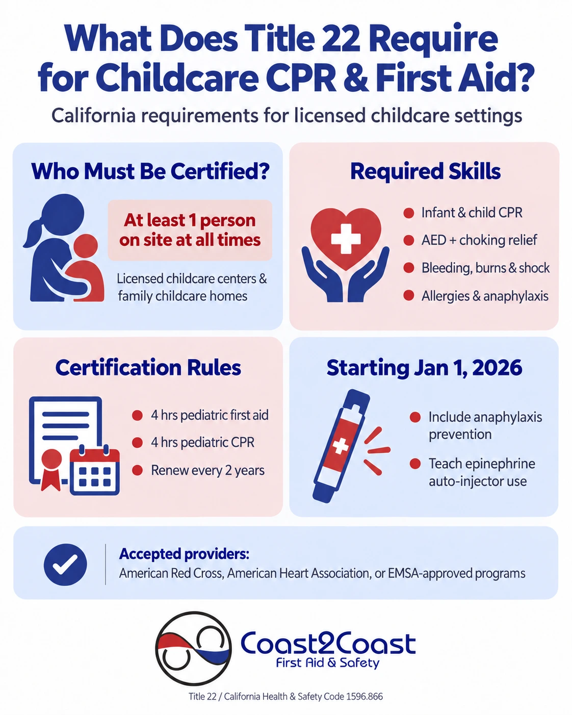 What Does Title 22 Require for Childcare CPR & First Aid