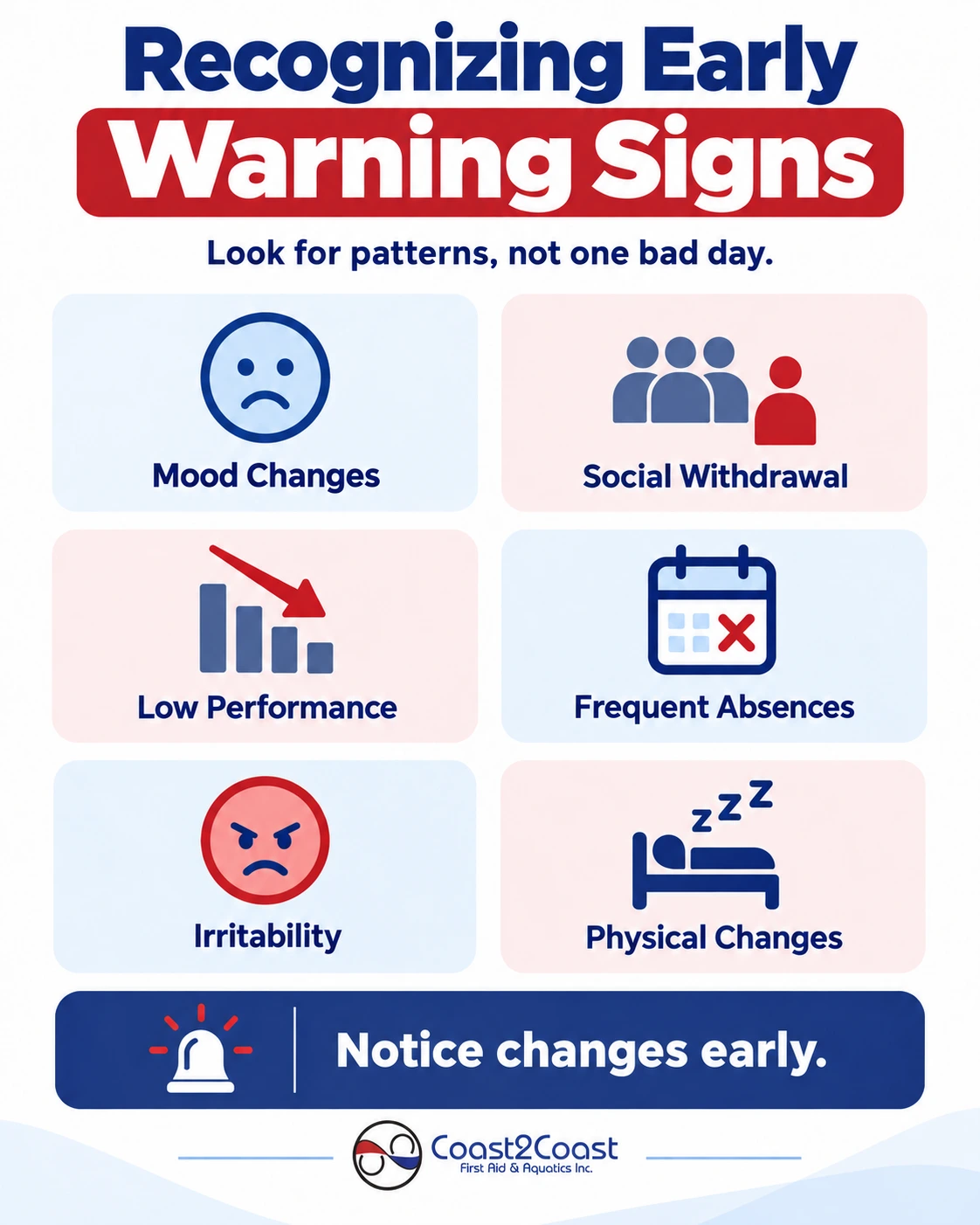 Recognizing Early Warning Signs in Mental Health First Aid
