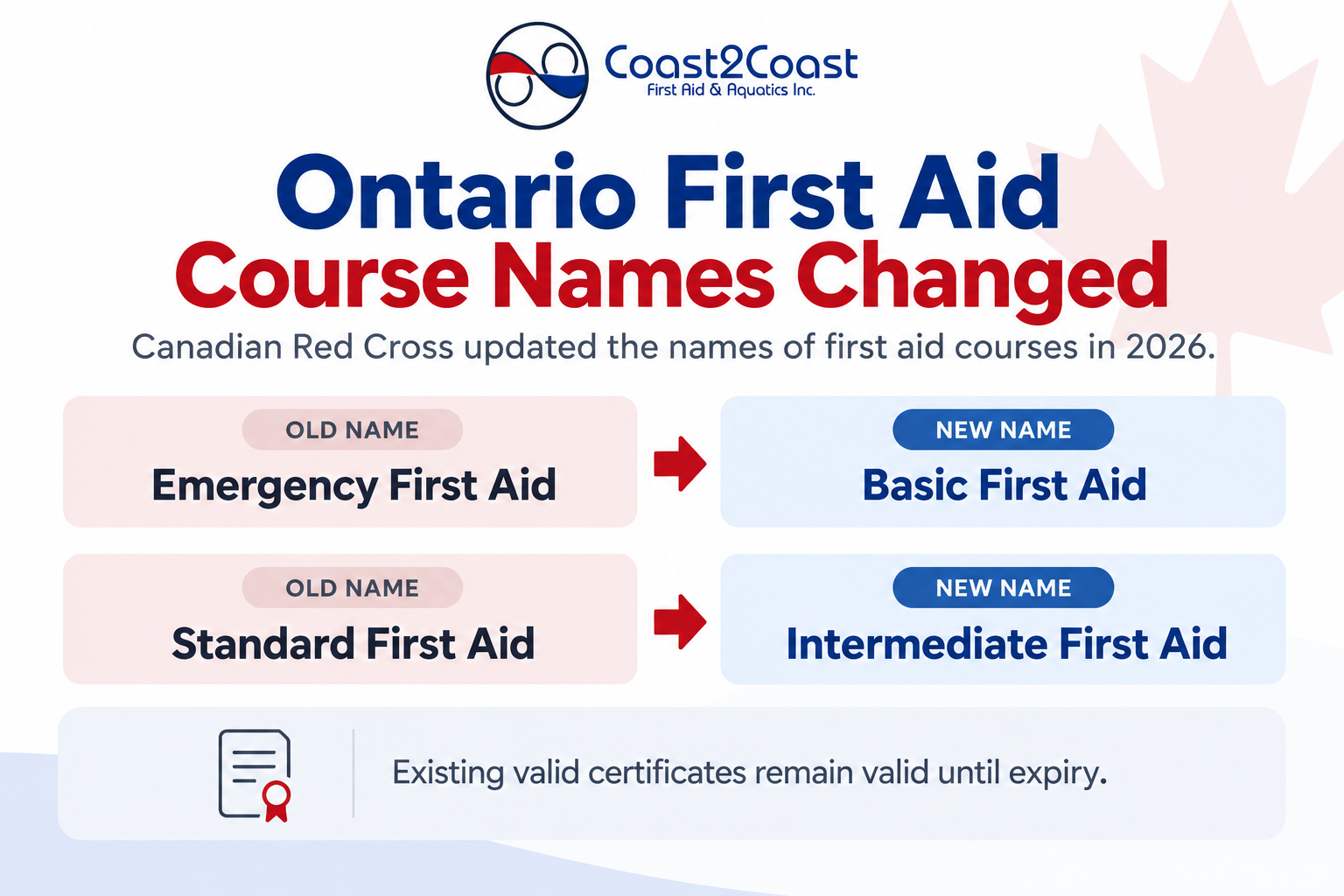 Standard First Aid Is Now Intermediate First Aid