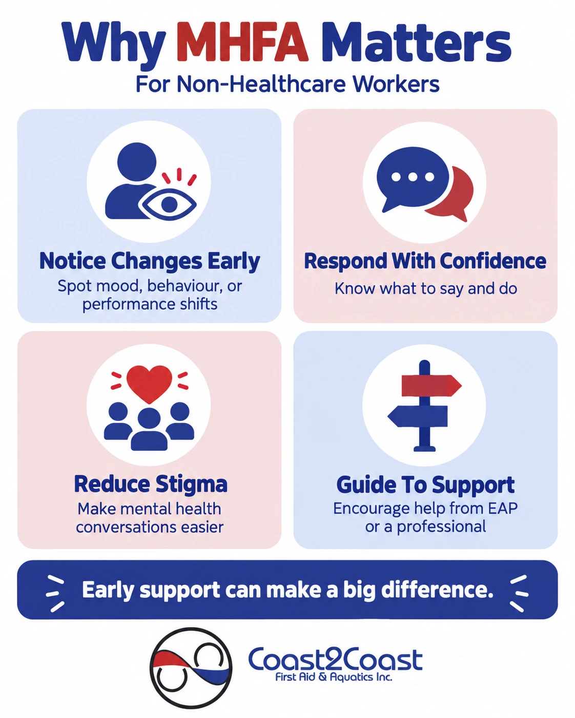 Why MHFA Matters for Non-Healthcare Workers