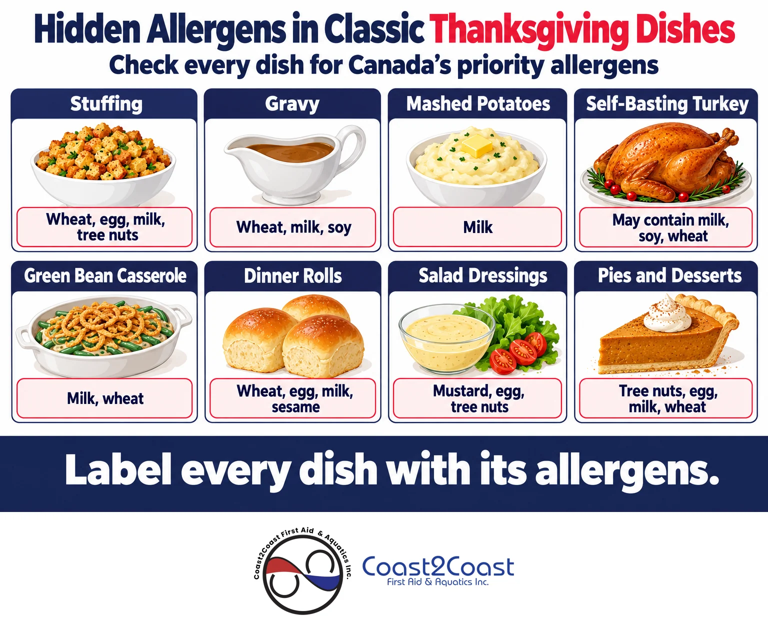 Hidden allergens in Thanksgiving dishes: stuffing, gravy, mashed potatoes, turkey, rolls, dressings and pies