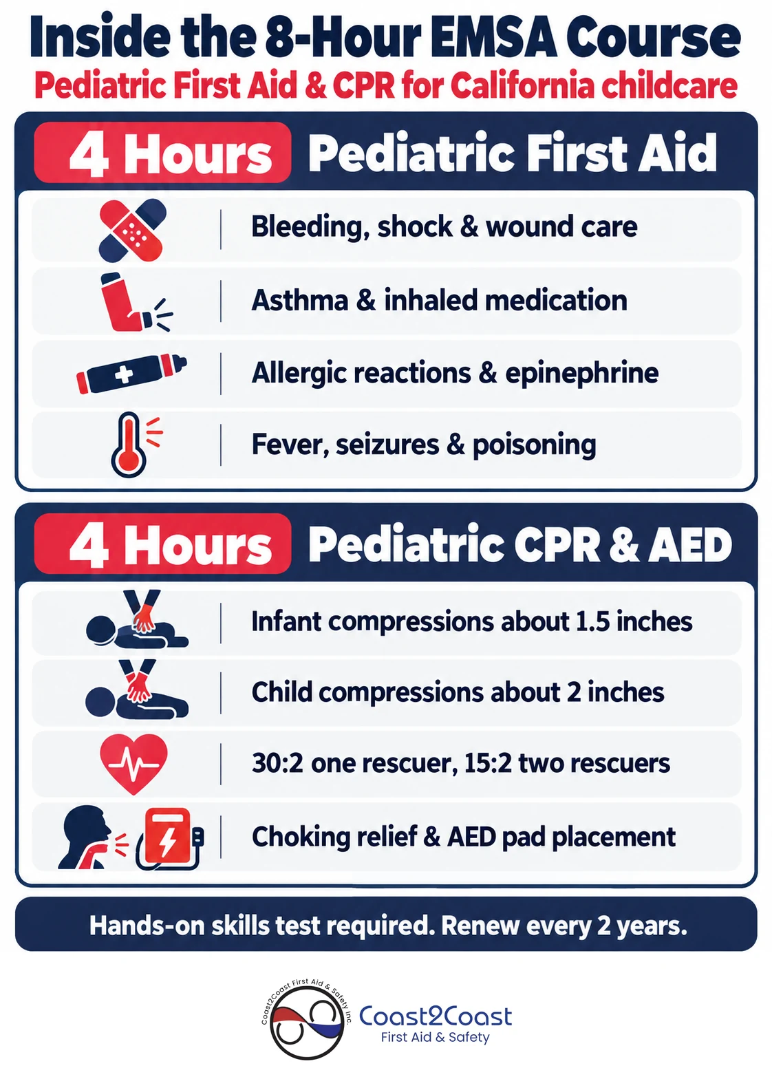 Inside the 8-hour EMSA pediatric first aid and CPR course for California childcare: 4 hours first aid, 4 hours CPR and AED