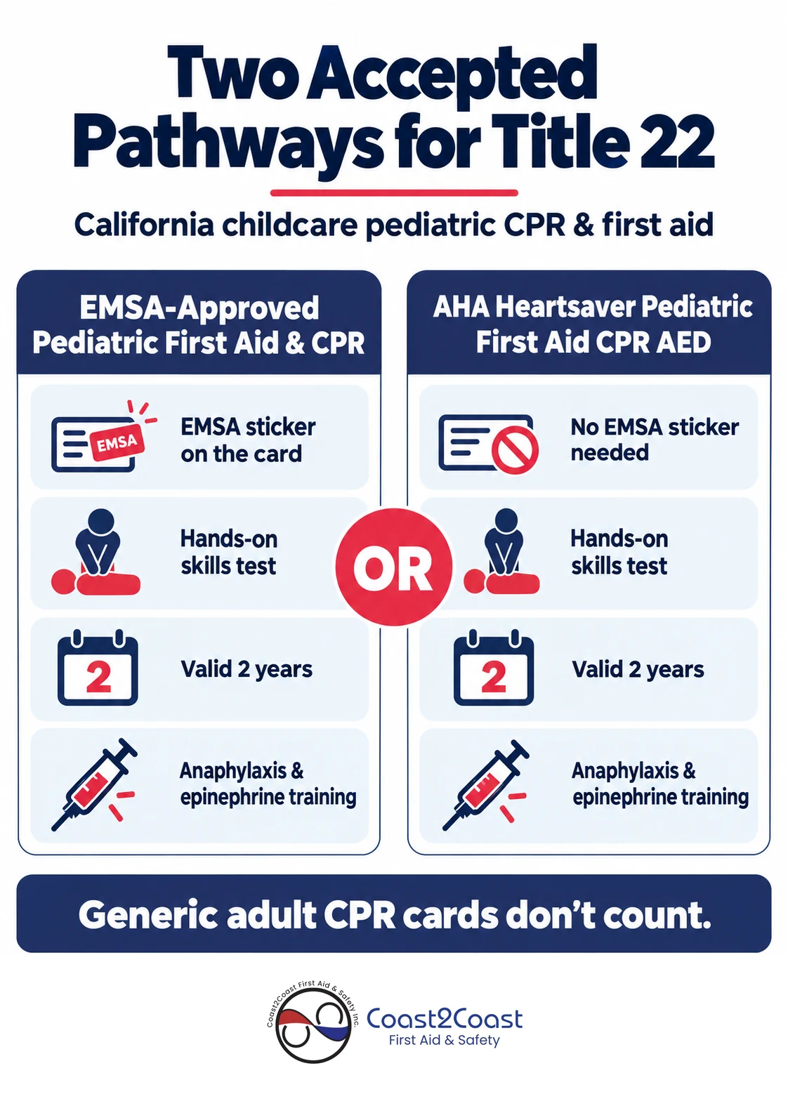 Two Title 22 pathways for California childcare CPR: EMSA-approved pediatric course or AHA Heartsaver Pediatric
