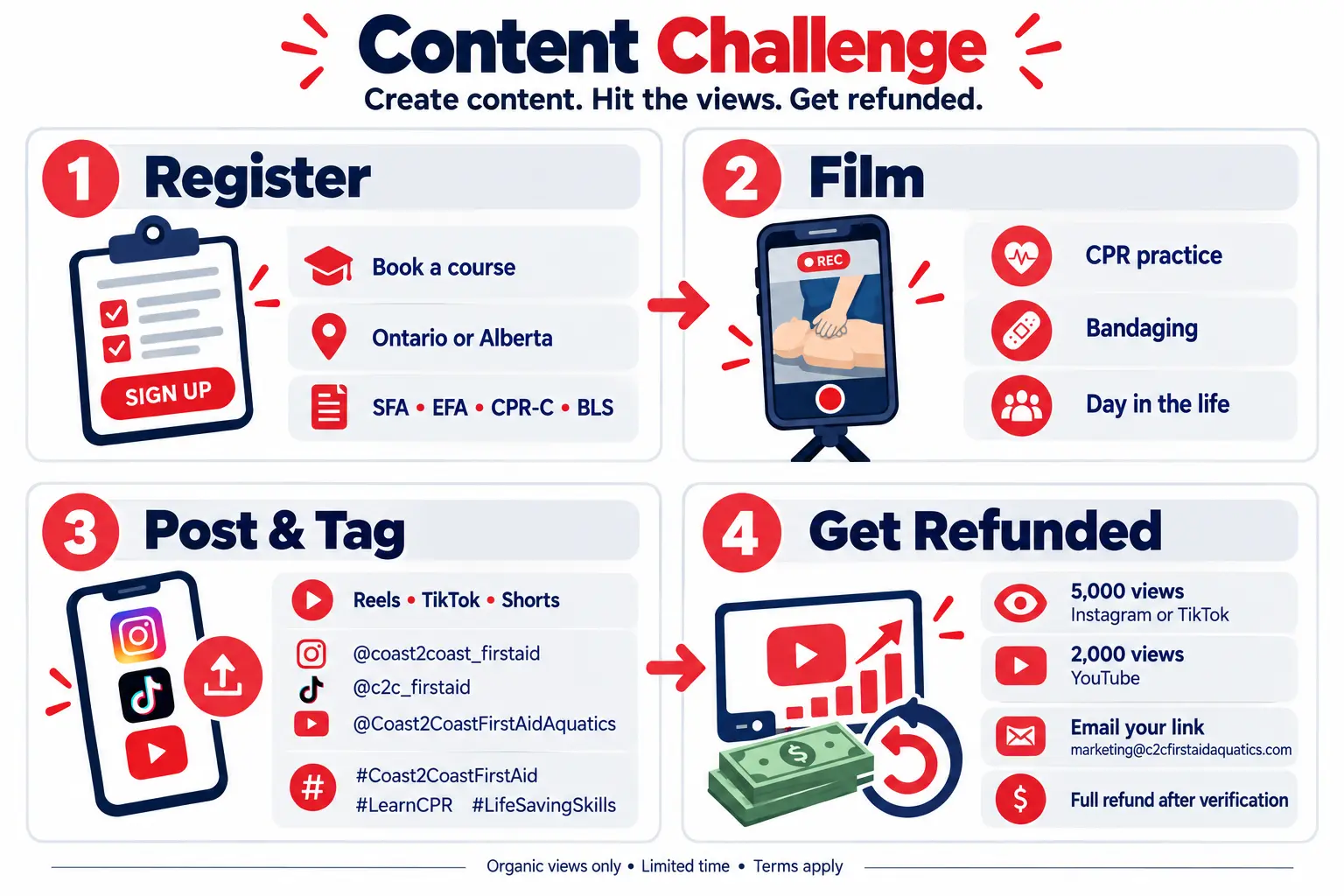 How It Works 4 Steps to a Free Course