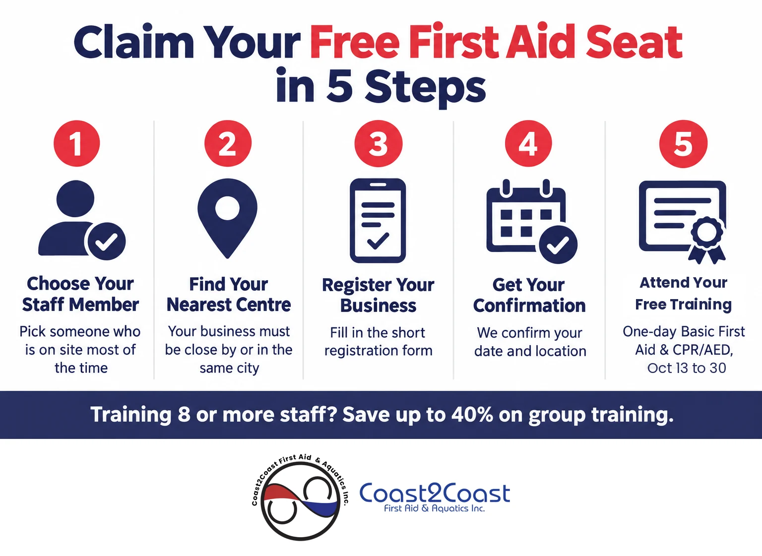 Claim your free first aid seat in 5 steps: choose staff, find nearest centre, register, get confirmation, train